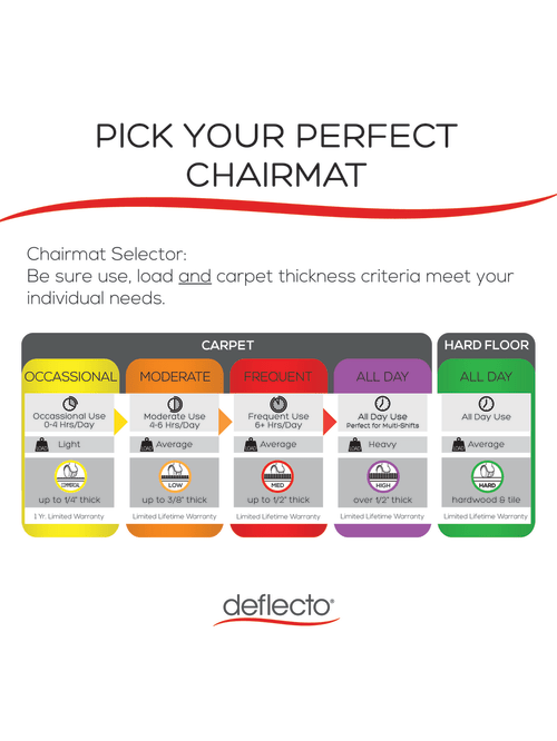 Deflect O Chair Mat For Hard Floors 18 Wide Lip 36 X 48 Black Office Depot