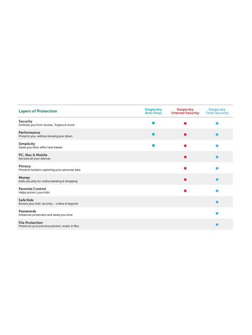 Kaspersky Internet Security For Android 1 User 1 Year Subscription Office Depot