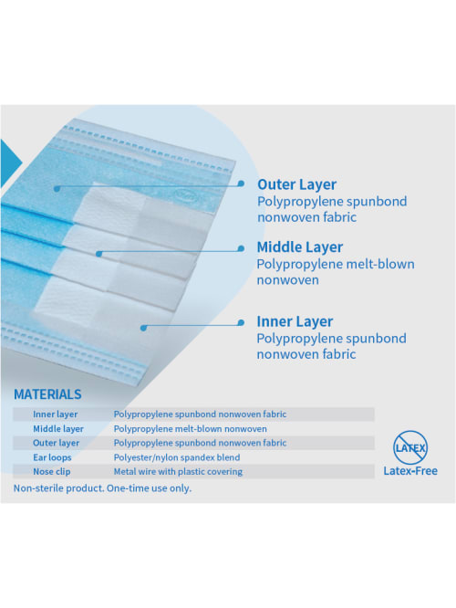 Adults 3 Ply Pleated Masks Blue 50bx Office Depot