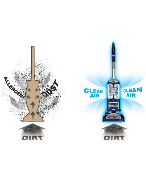 Shark Navigator Lift Away Deluxe Nv360 Upright Vacuum Cleaner 1200 W Motor Bagless Nozzle Dusting Brush Pet Turbobrush Tool Crevice Tool Hose Dirt Cup Filter Bare Floor Carpet Hepa Pet Hair Cleaning