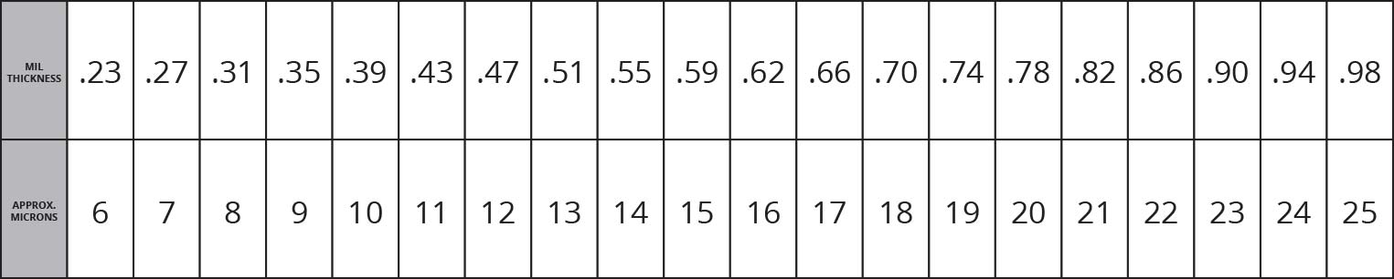 Ordering bin bags? Find the right size