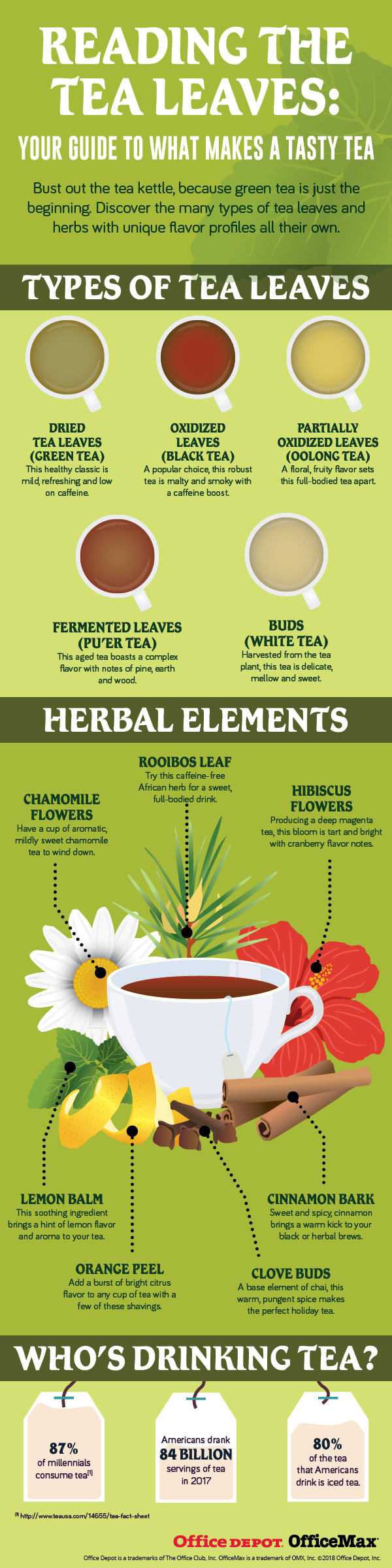Reading the Tea Leaves: Your Guide to What Makes a Tasty Tea