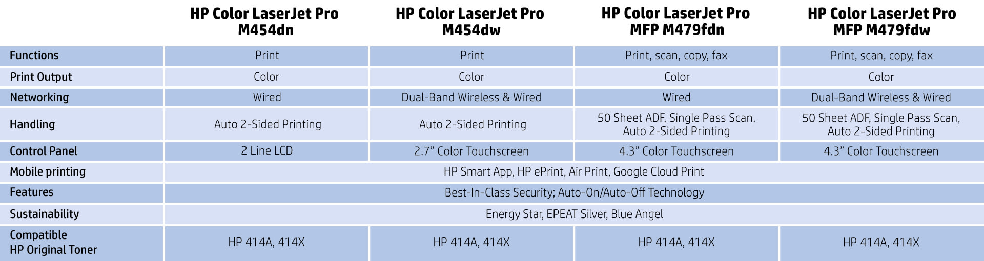 Hp Colour laser jet Pro M454dn