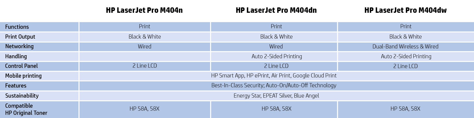 Jp Laser jet Pro M404n