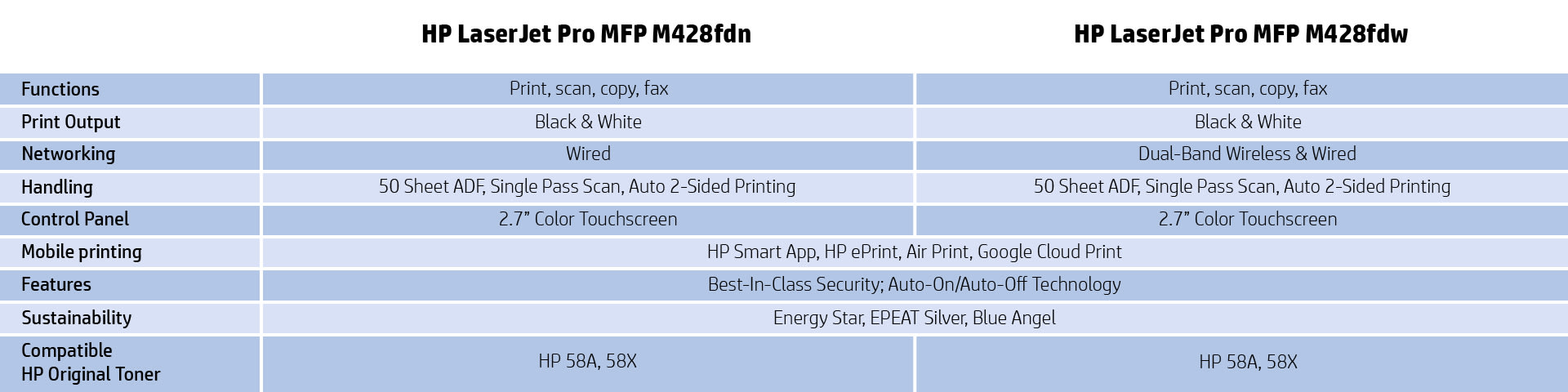 M428fdn vs M4283fdw