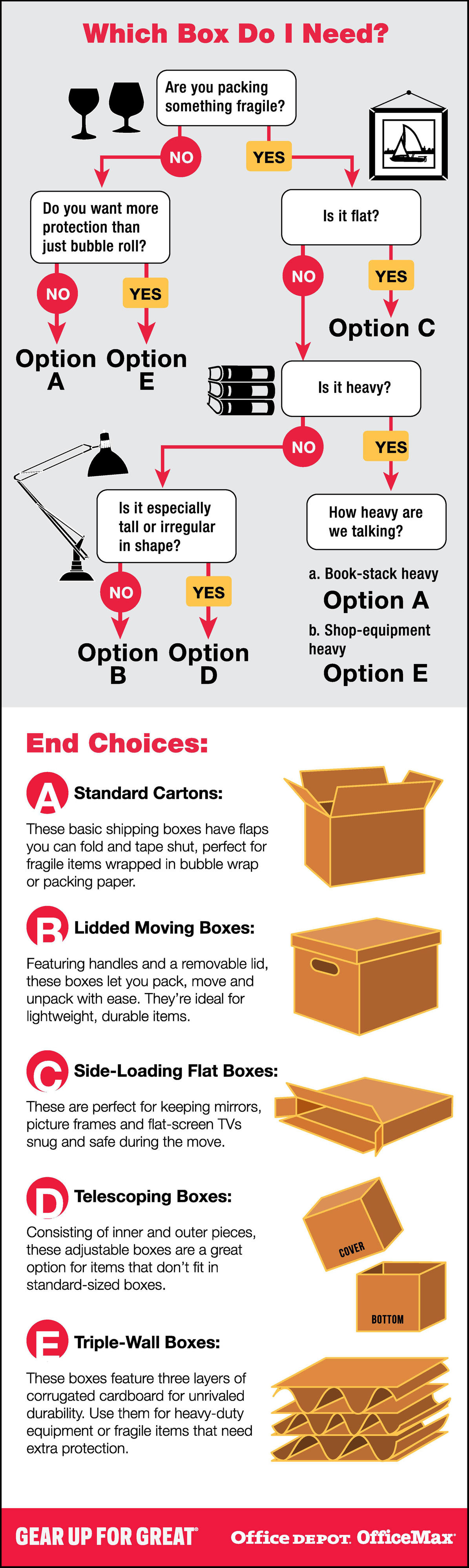 4.6.16 OD---Moving-Infographic---Boxes-101-(Full)