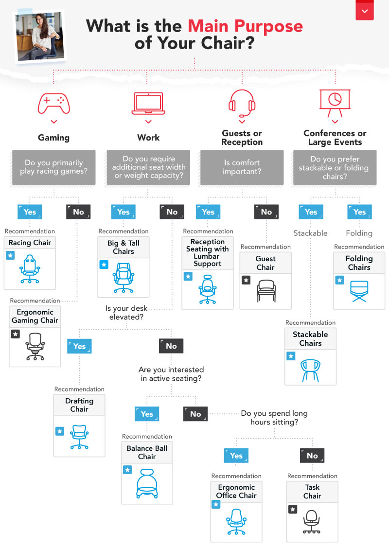 What is the Main Purpose of Your Chair?