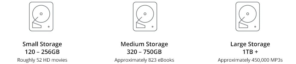 storage