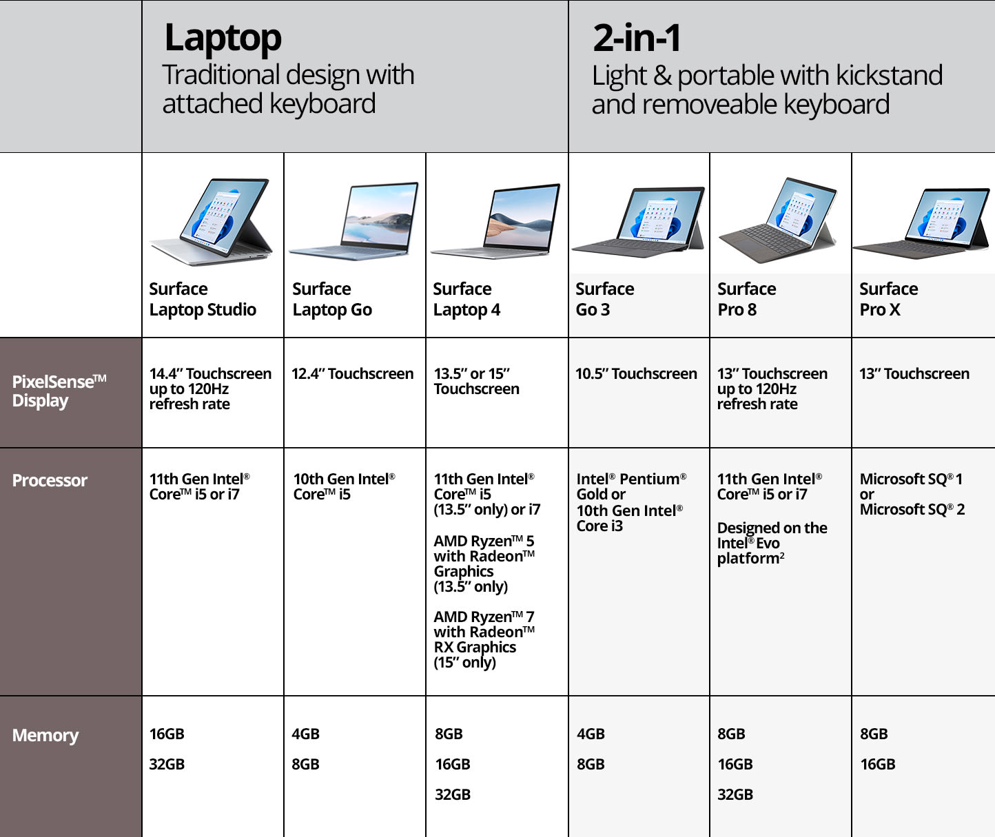 Microsoft Surface Comparison Chart