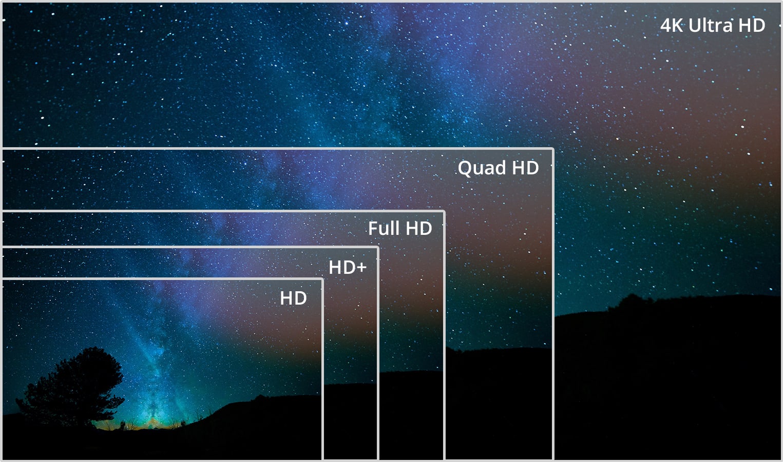 QHD vs. FHD vs. UHD: How to choose the best monitor technology