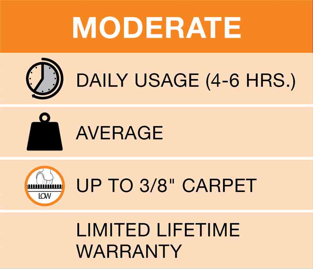 Moderate Use