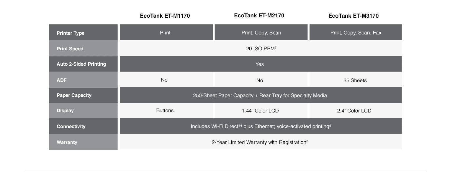 Epson EcoTank Monochrome Comparison Chart