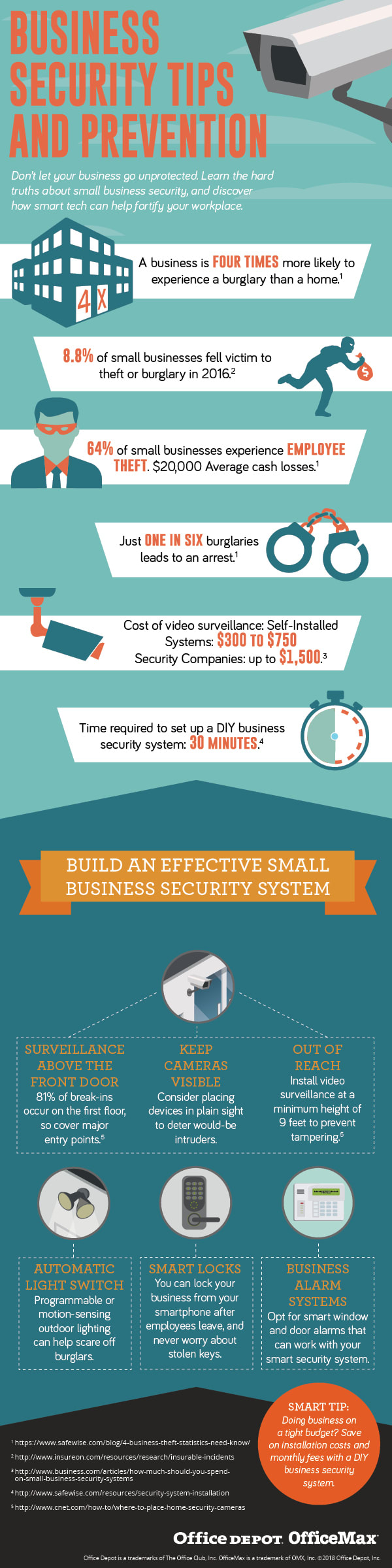 Business Security Tips and Prevention Infographic
