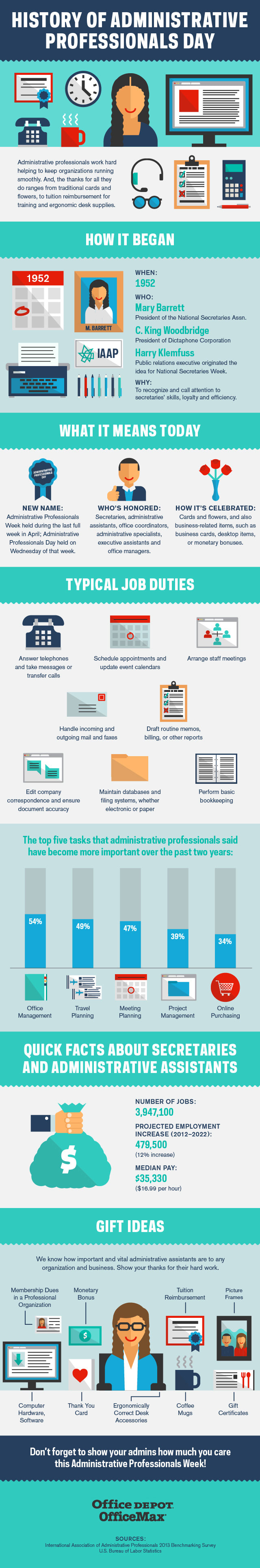 History of Administrative Professionals Day