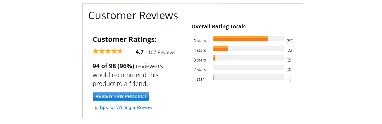 Product Reviews 