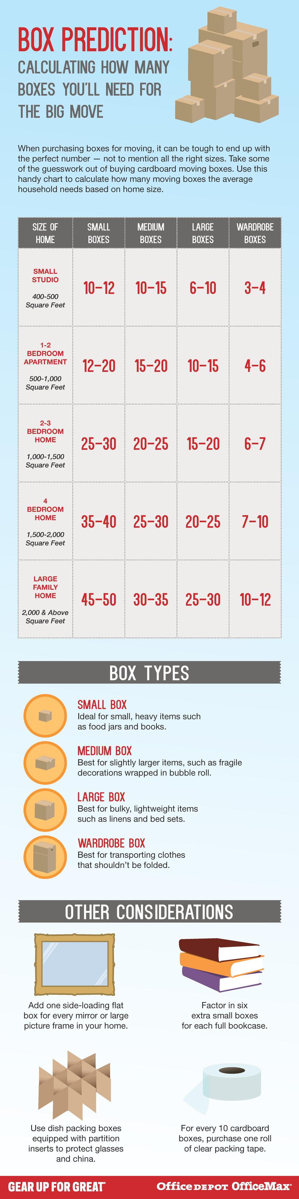 Box Prediction