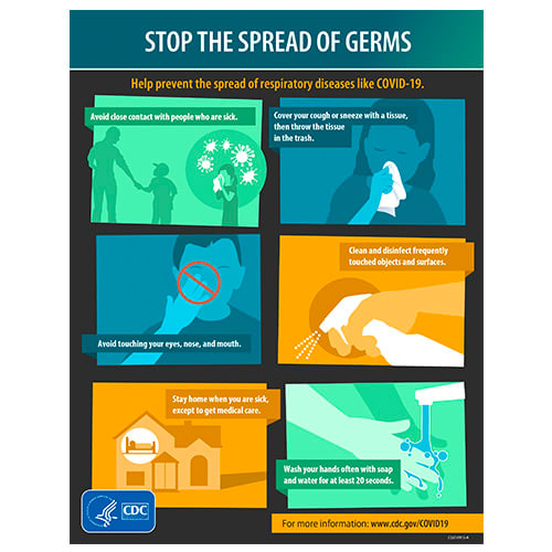 Spread of Germs