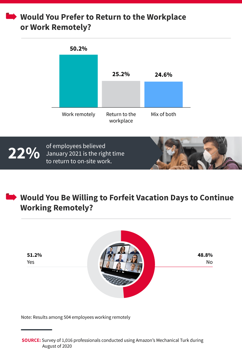 working-preference