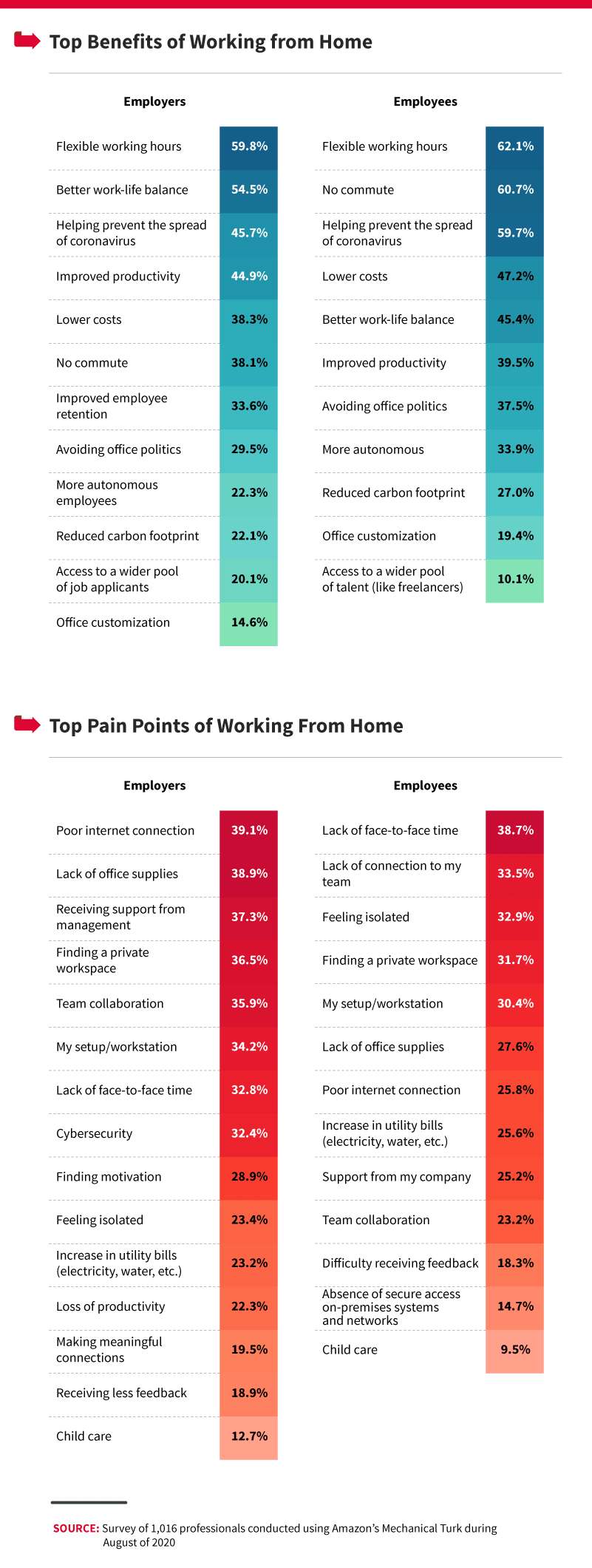 benefits-of-wfh