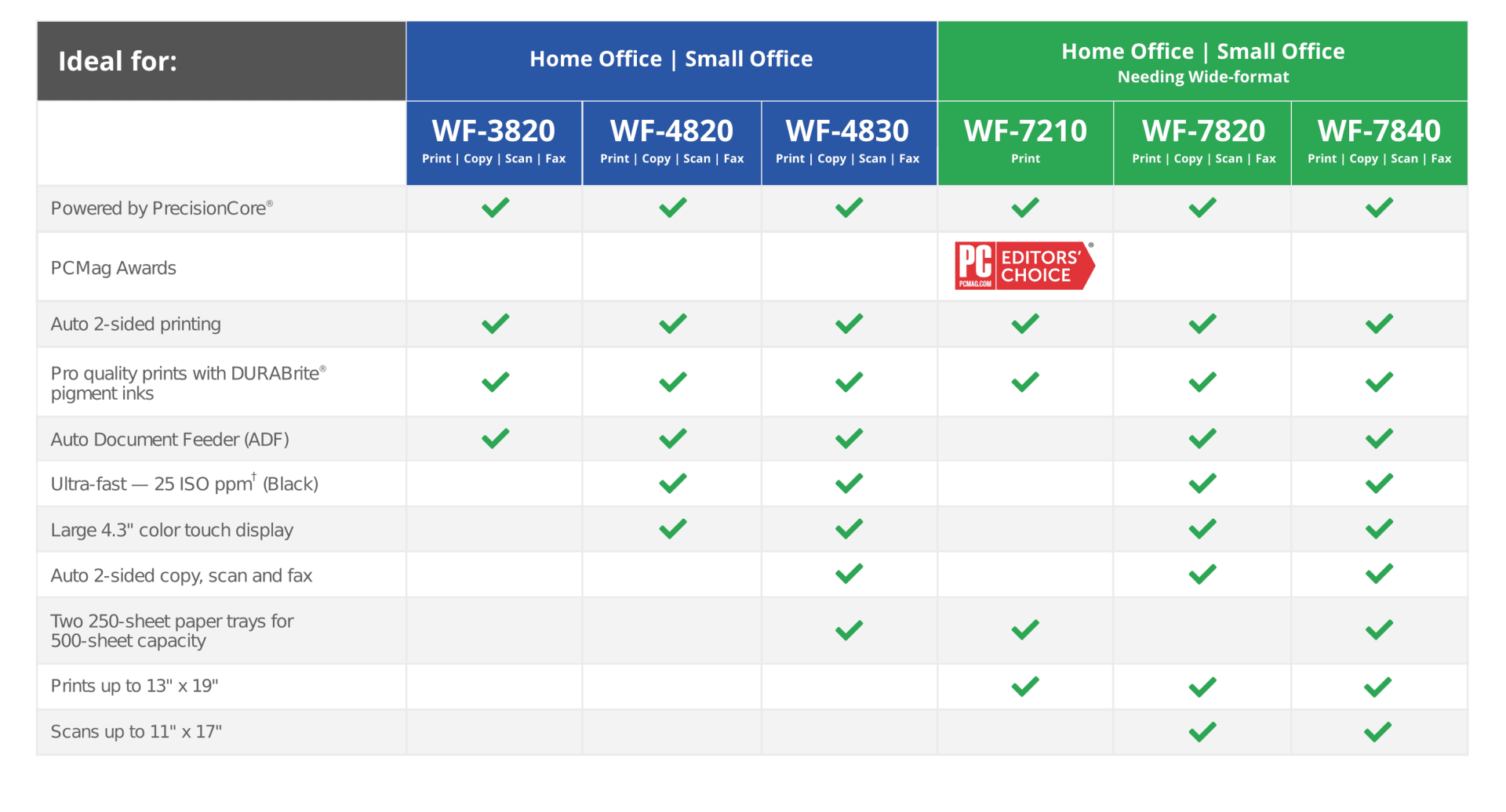 Choose the WorkForce Pro that?s right for you