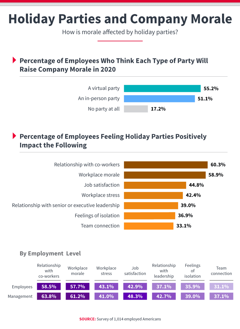 2020 Holiday Office Parties