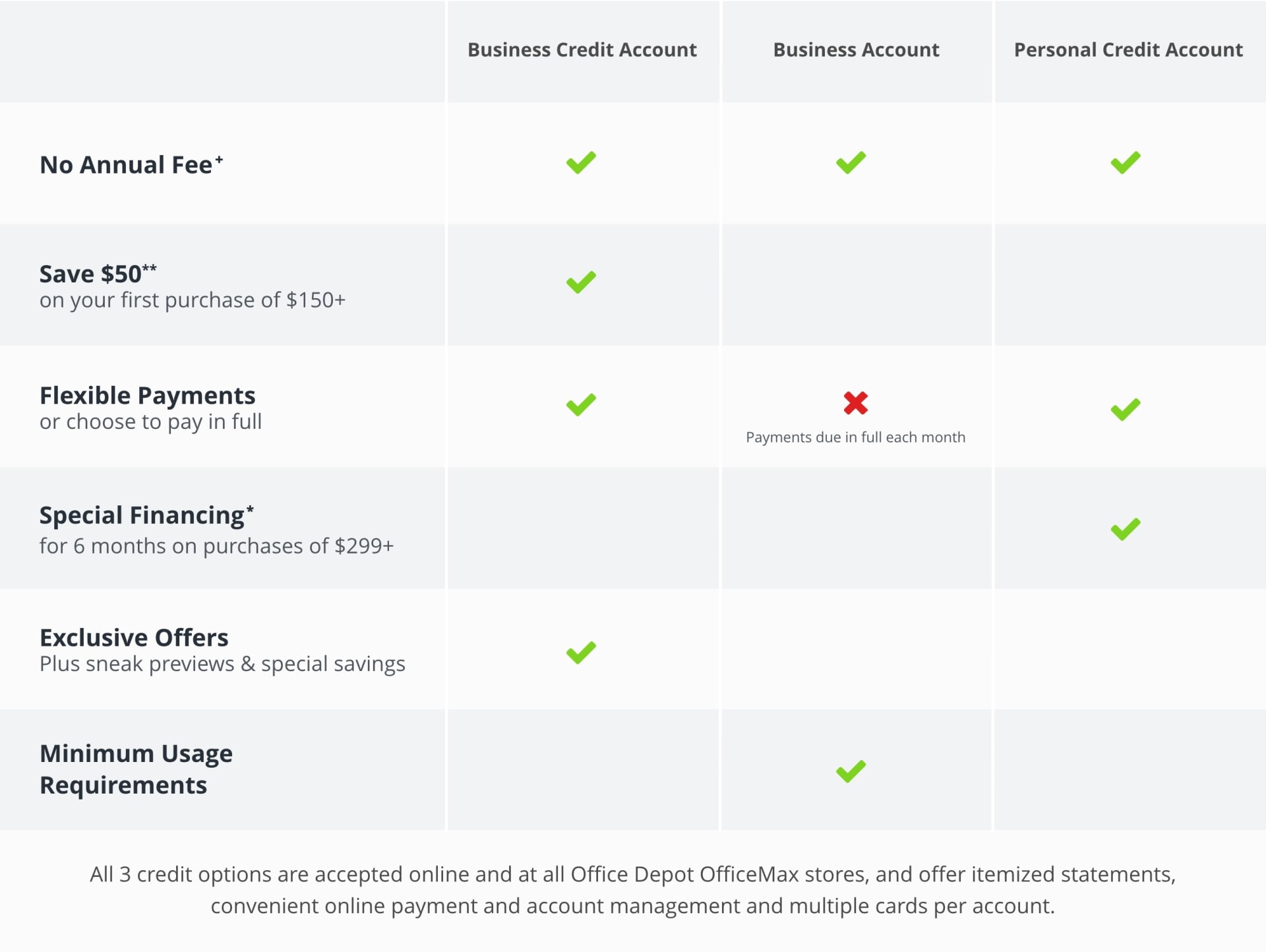 Office depot for business hot sale accounts