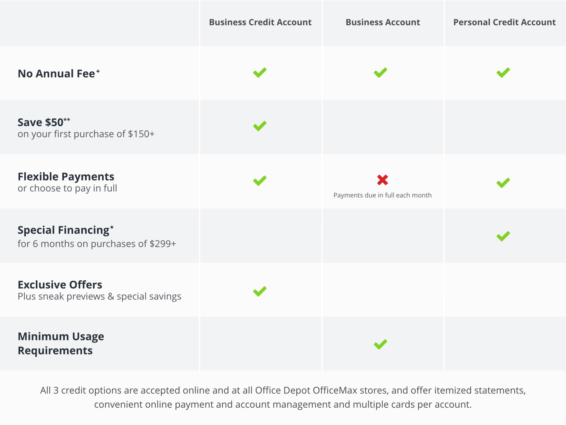 Office Depot/OfficeMax - Red Lion Data