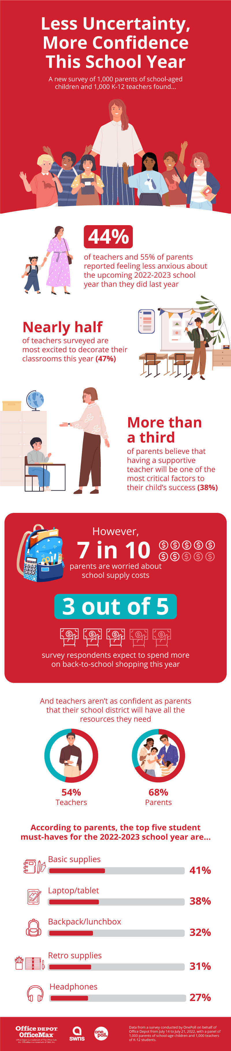 Back-to-School 2022 Survey