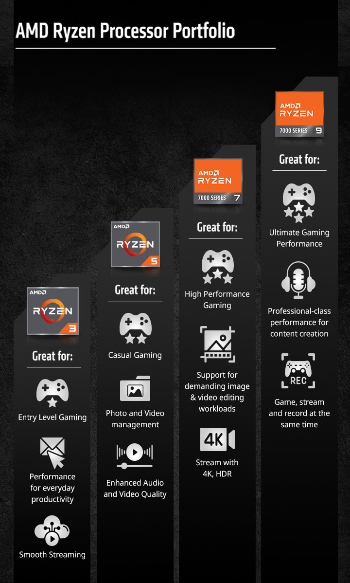 AMD Ryzen | Radeon. Powering your next