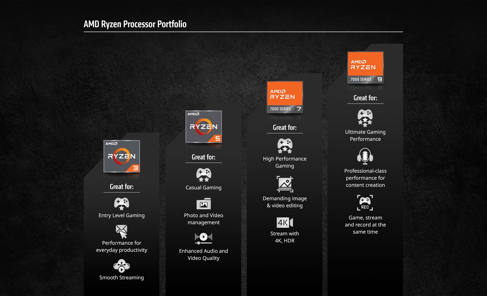 AMD Ryzen specifications