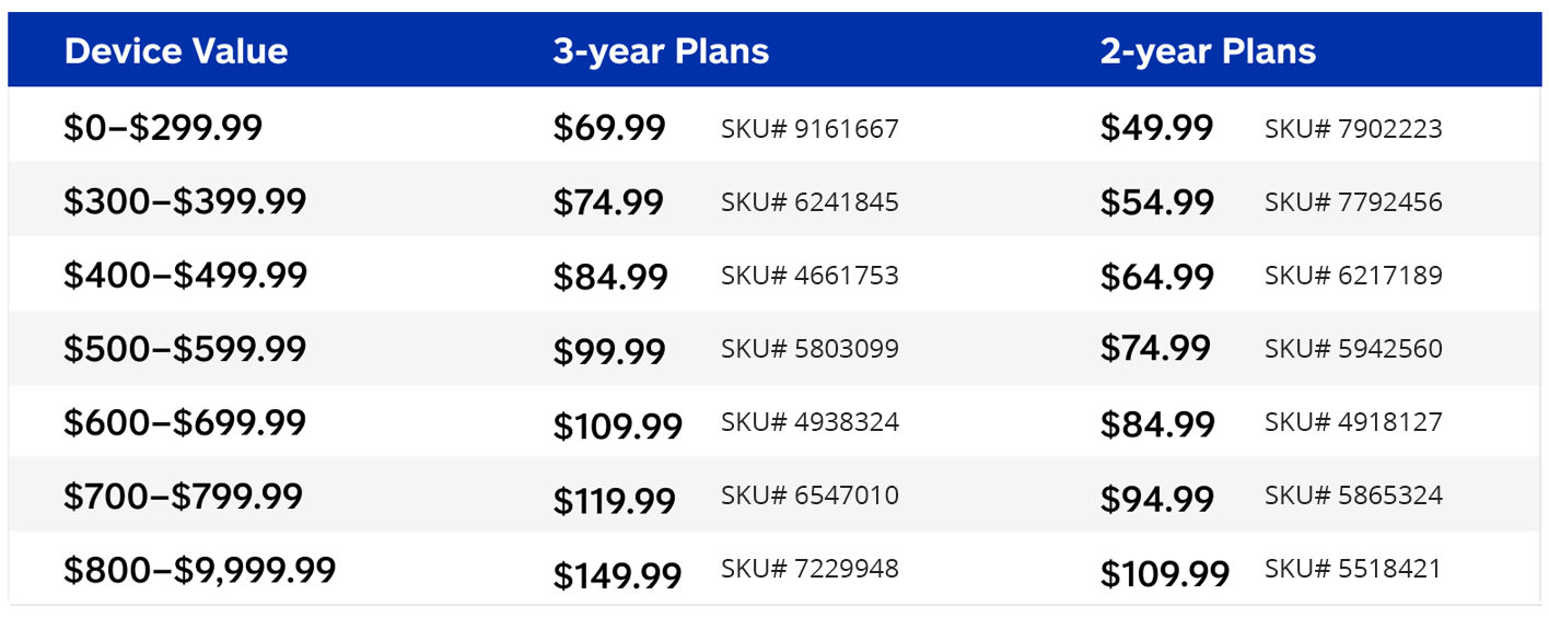 Plan pricing