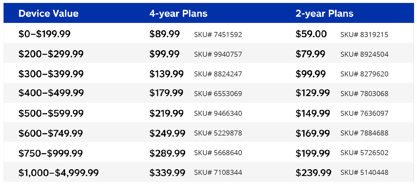 Plan pricing