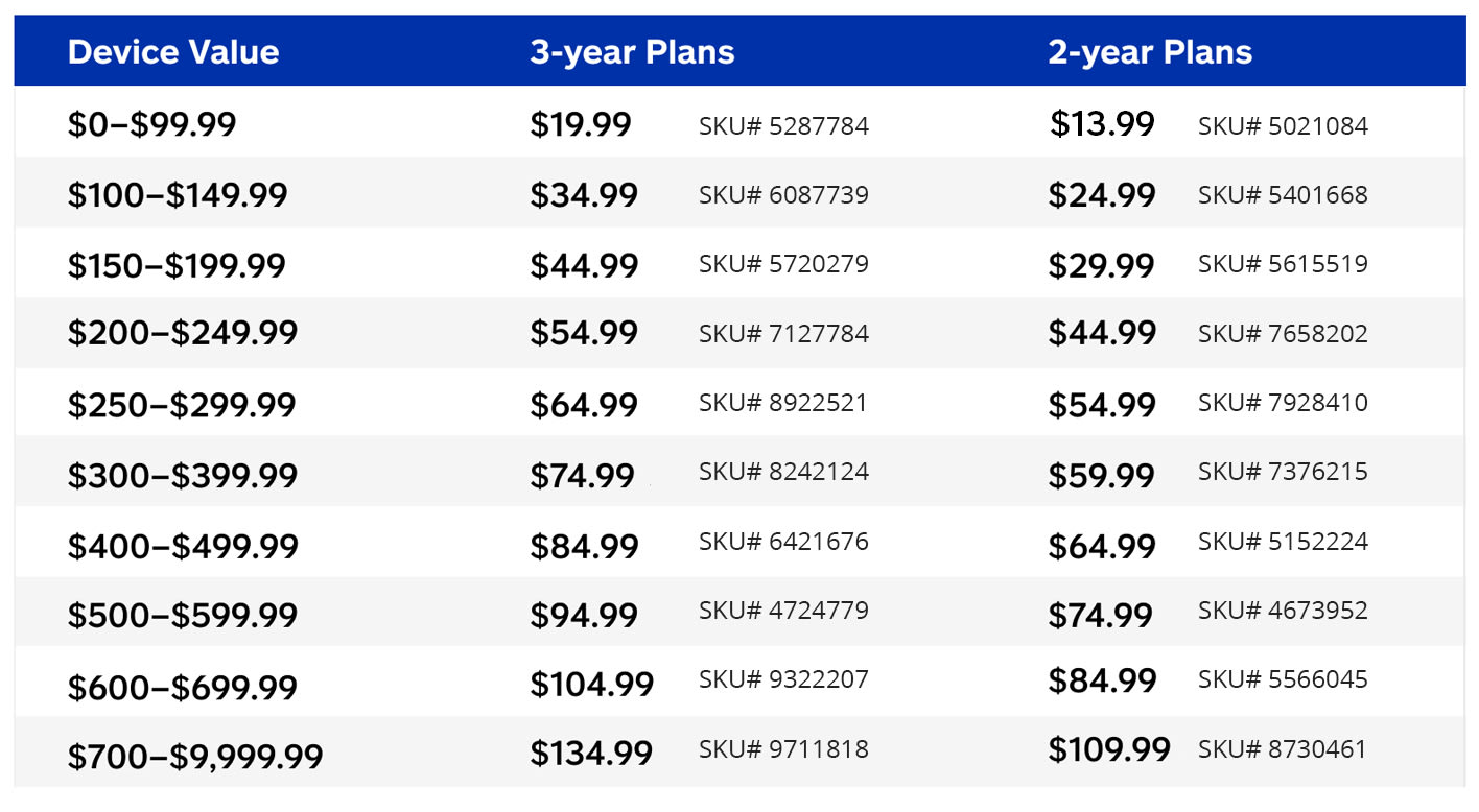 Plan pricing
