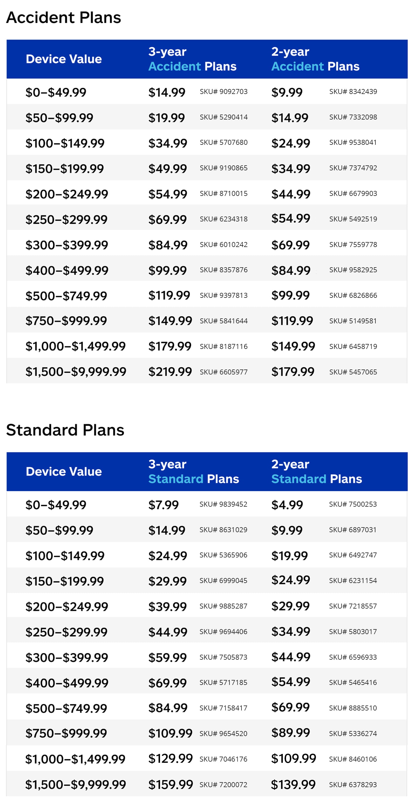 Plan pricing