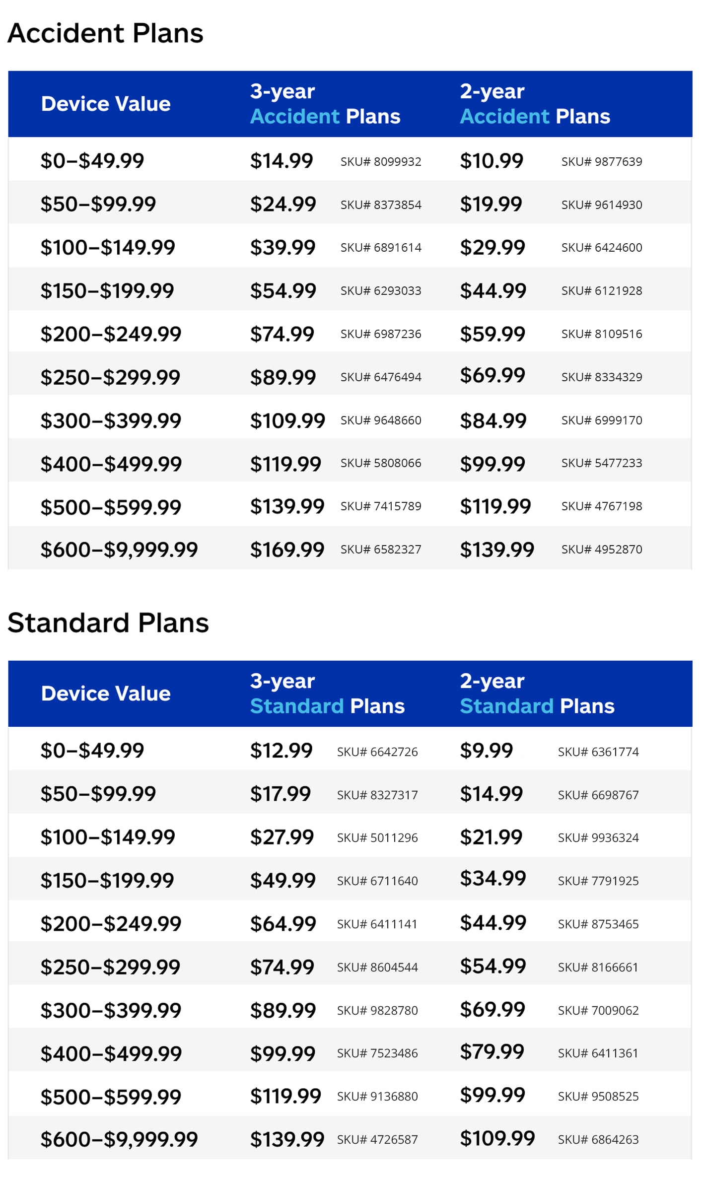 Plan pricing