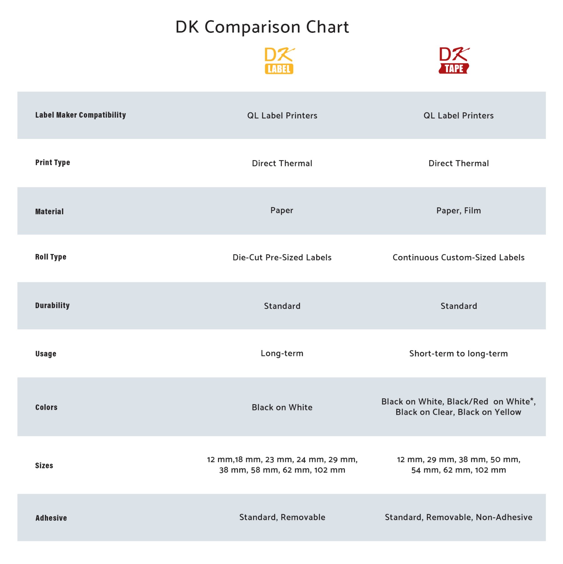 DK Comparison Chart