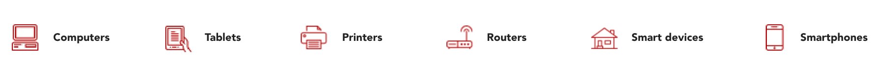 Devices covered