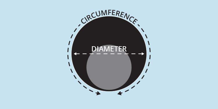 How to Measure Round