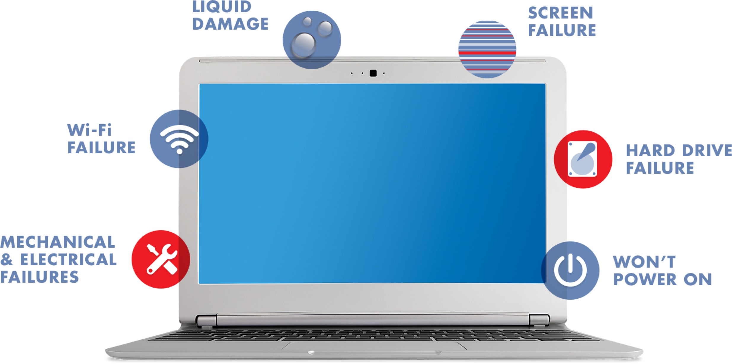 SquareTrade Laptop Protection Plans