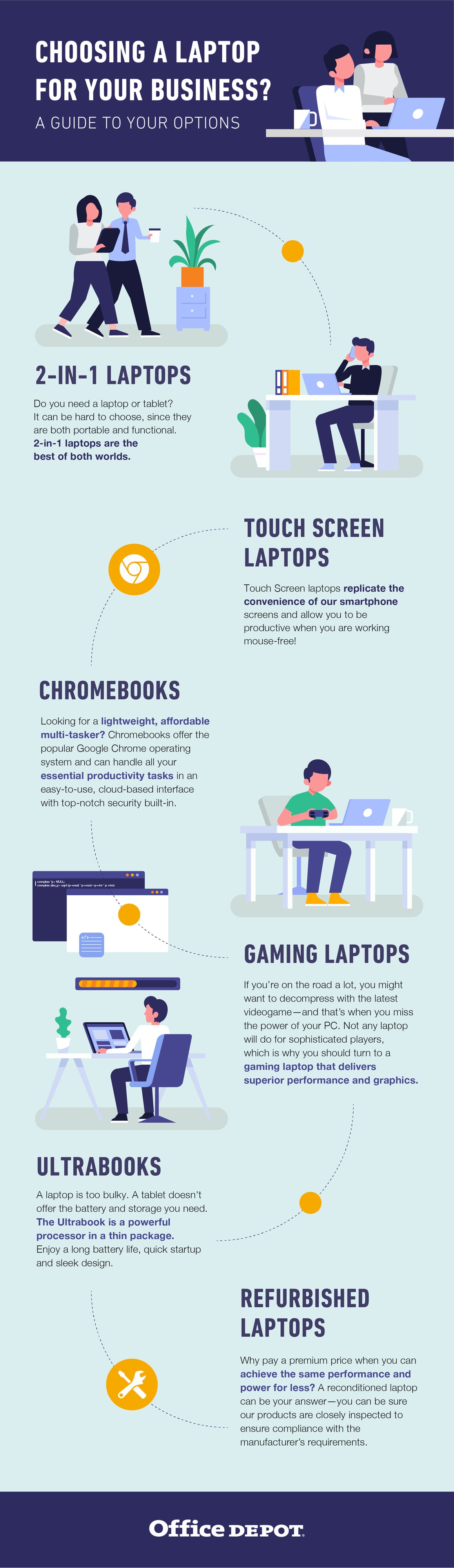 Laptop Infographic