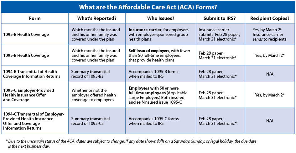 Aca Forms At Office Depot Officemax