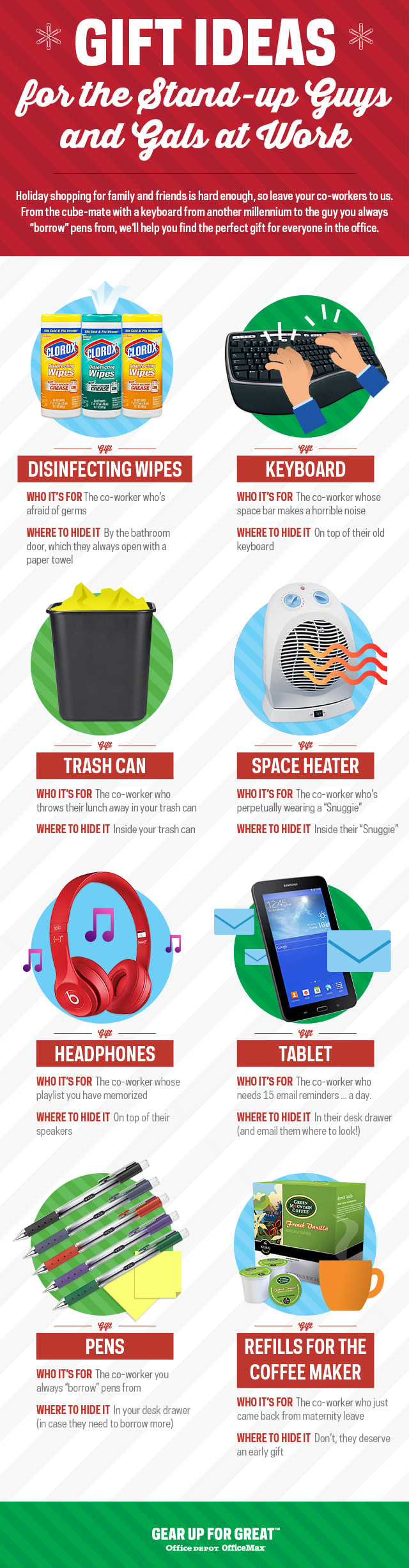 Should You Promote Giving Gifts At The Office