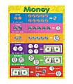Teacher Created Resources Money Chart, 17" x 22", Multicolor, Pre-K - Grade 8