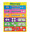 Teacher Created Resources Money Chart, 17" x 22", Multicolor, Pre-K - Grade 8 1 thumbnail image