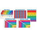 Scholastic Primary Math Charts Bulletin Board, 24 1/10"L