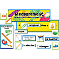 Creative Teaching Press Math Mini Bulletin Board, Measurement: Length, Weight, Volume, And Temperature, Grades K-2