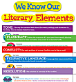 Scholastic Literary Elements Bulletin Board Set, Set Of 16 Pieces 1 thumbnail image