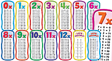 Scholastic Multiplication Tables Bulletin Board Set, Set Of 14 Pieces