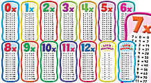 Scholastic Multiplication Tables Bulletin Board Set, Set Of 14 Pieces 1 thumbnail image