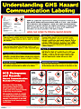 ComplyRight™ Hazardous Materials Poster, English, 18" x 24"